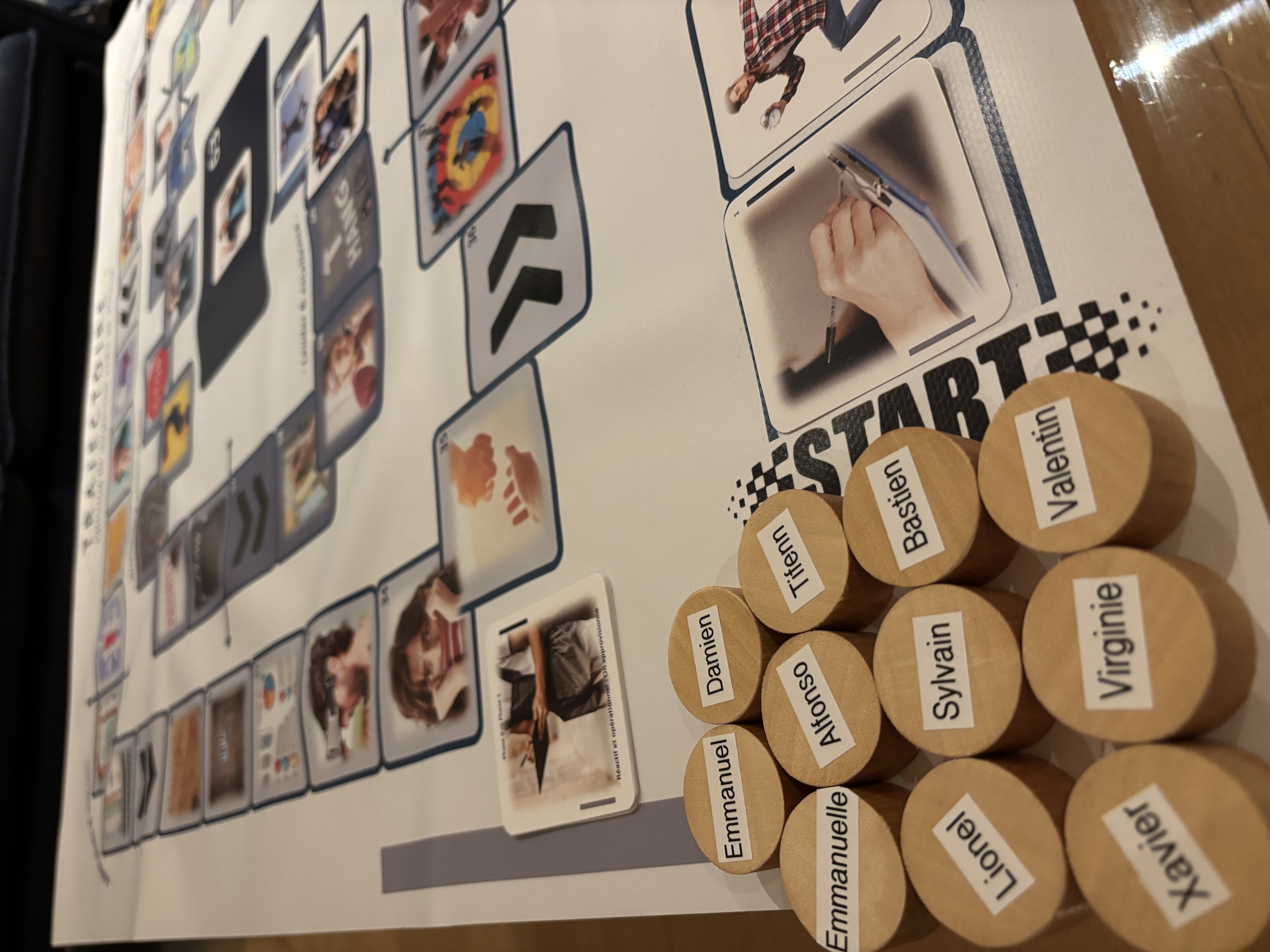 Jeu Trajectoire en atelier CODIR